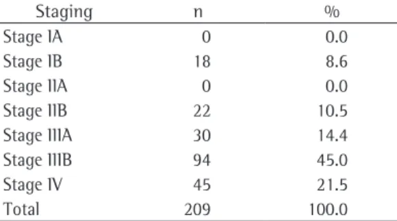 Table  2  -  Distribution  of  patients  diagnosed  with  lung cancer in the city of Manaus, Brazil, by staging.
