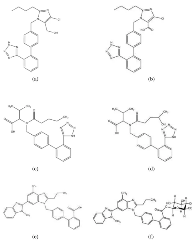 Figura  1.4.  Estrutura  química  dos  compostos:  (a)  losartan,  (b)  losartan  ácido-5- ácido-5-carboxílico (Fonte: Kolocouri et al., 2007