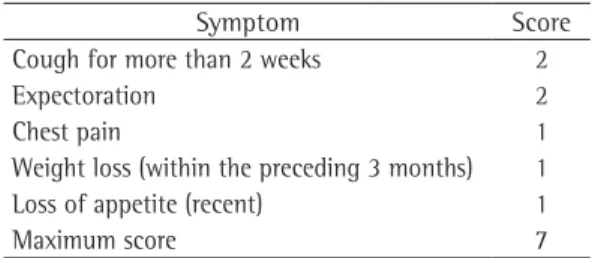 Table 1 - Clinical score for TB in prisons.