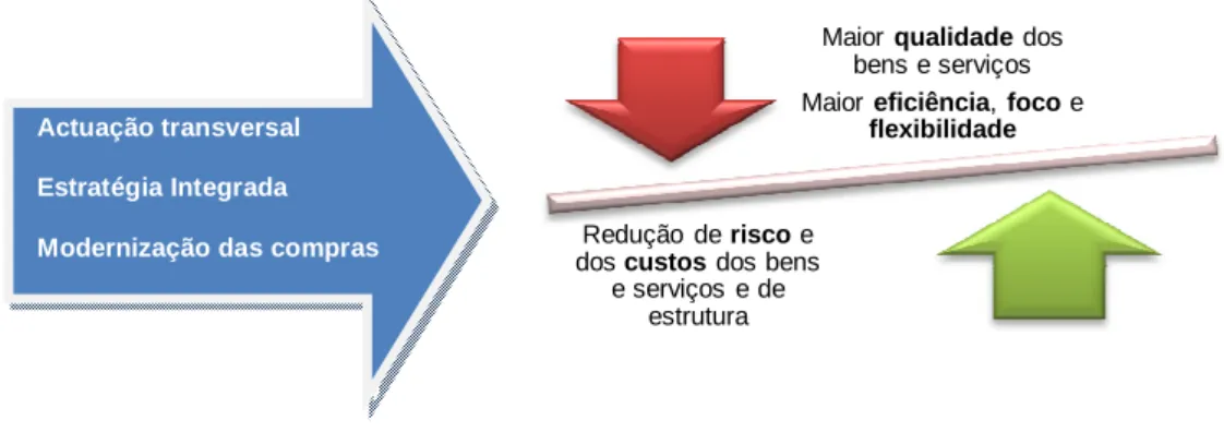 Figura 2.3 -  Qualidade versus Custos 