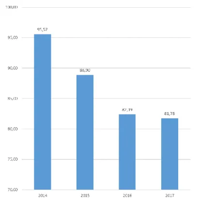 Figura 8 - Risco dos PdE Monoalimentados.