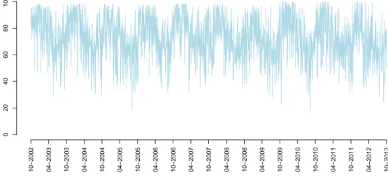 Figura 3.12: S´ erie temporal da taxa de incidˆ encia de S´ındroma Gripal (/100000 habi- habi-tantes) de 2002 a 2012.