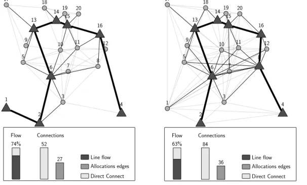 Figure 2.3: Conﬁgurations of the hub line for ϑ = 0.0 and p = 8.