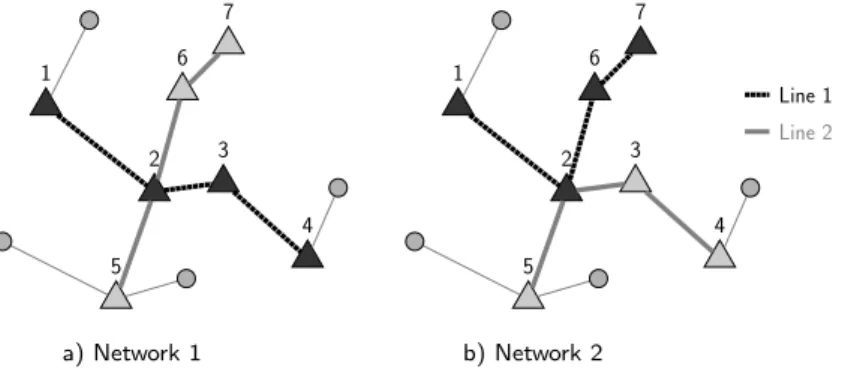 Figure 3.1 illustrates two diﬀerent 2-line hub networks that have the same topolog- topolog-ical structure, but actually represent diﬀerent systems when transfer times are taken into account