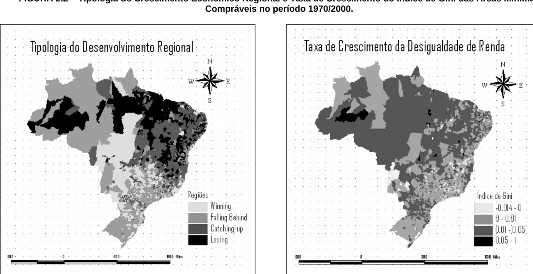 FIGURA 2.2 – Tipologia do Crescimento Econômico Regional e Taxa de Crescimento do Índice de Gini das Áreas Mínimas  Compráveis no período 1970/2000