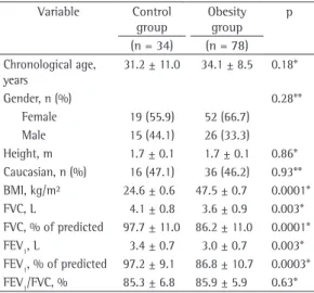 Table  1  -  General  characteristics  and  spirometry  results of the study population