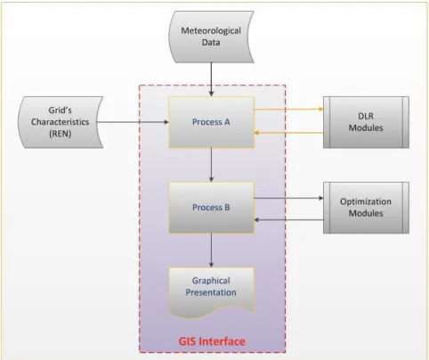 Figura 1 – Interface gráfica para otimização dos fluxos de potência 