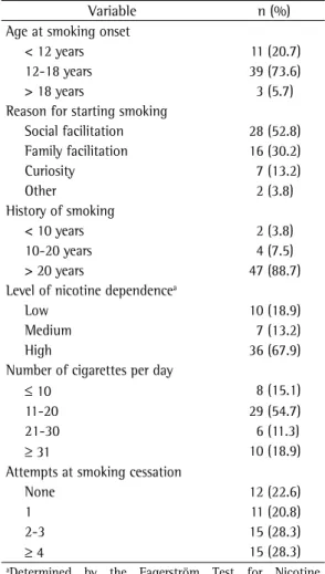 Table 2 - Data on smoking as reported by the study  participants.