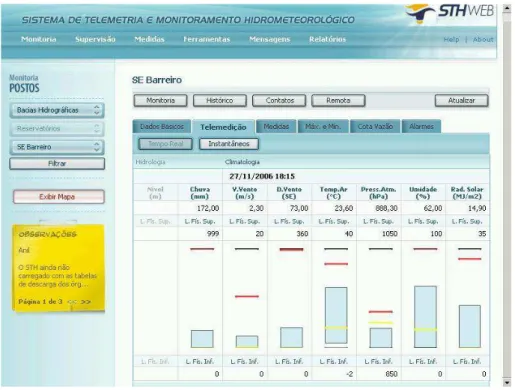 Figura 2.7  – Exemplo de tela de monitoria de posto de medição 