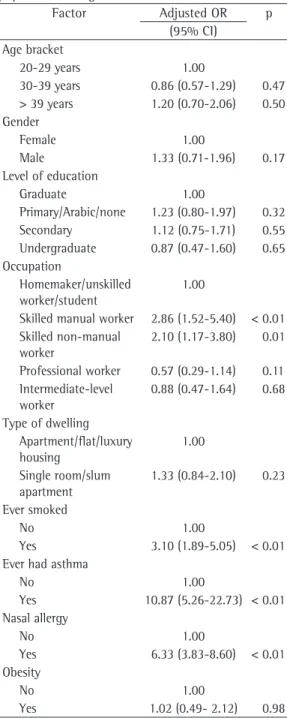 Table  2  -  Multivariate  logistic  regression  of  the  factors  associated  with  nocturnal  cough  in  an  adult  population in Nigeria