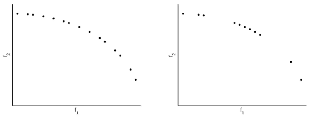 Figura 3.2: Distˆancia de aglomera¸c˜ao