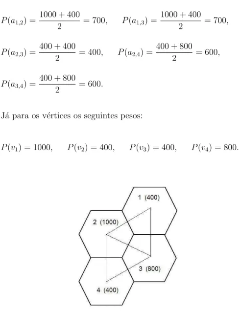 Figura 4.3: Pondera¸c˜ao de arestas e v´ertices