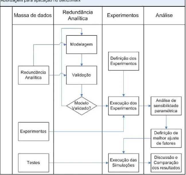 FIGURA 3.15 – Abordagem utilizada pela tese com os principais passos envolvidos na aplica¸c˜ao do algoritmo DF-NKC no benchmark DAMADICS.