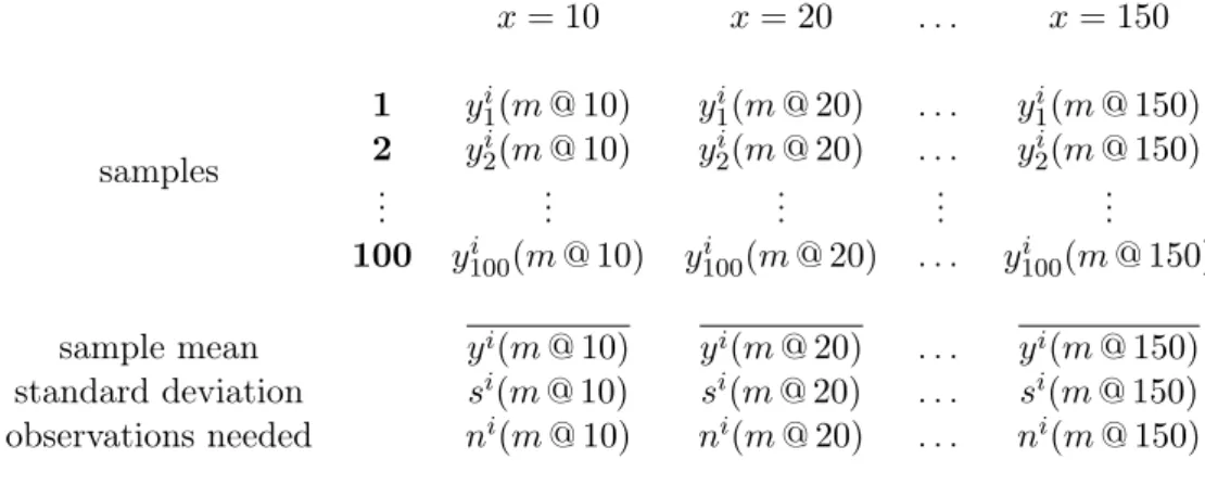 Table 4.4: Notation used for recall @ x and F 2 @ x measures m calculated for the