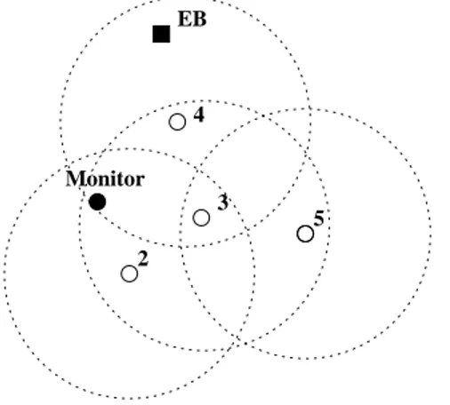 Figura 3.6: Estruturas dos Vetores de Cada Tipo de Mensagem 3 2 4 5EBMonitor