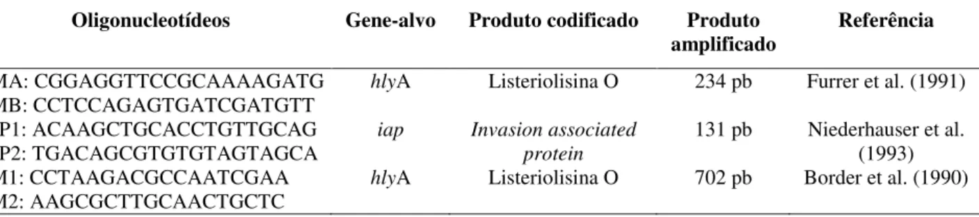 Tabela 2. Oligonucleotídeos utilizados na reação de PCR para identificação de Listeria monocytogenes 