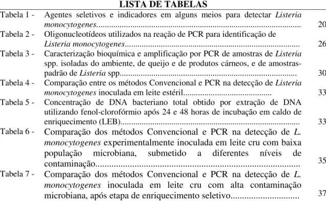 Tabela 1 -   Agentes  seletivos  e  indicadores  em  alguns  meios  para  detectar  Listeria 