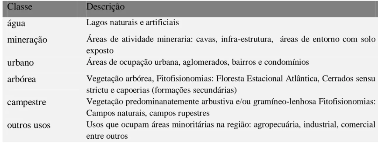 Tabela 2: Descrição das classes de cobertura da terra 