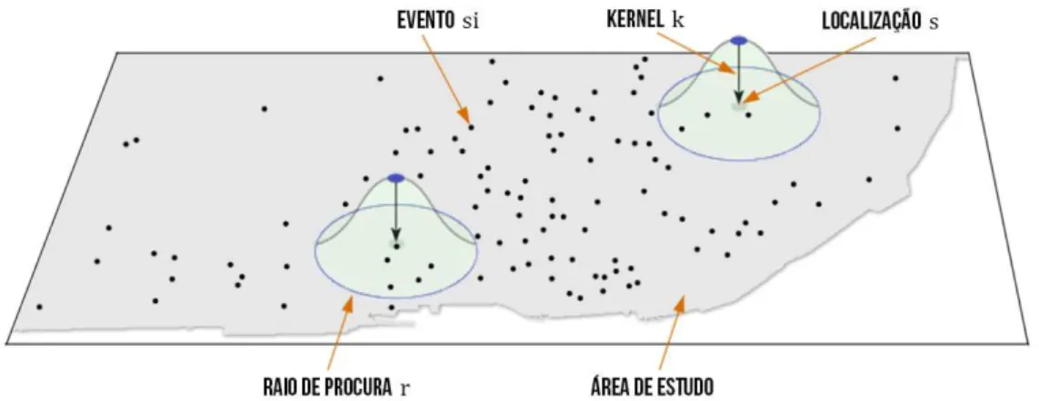 Figura 10 – Estimativa de Kernel a partir de um padrão de pontos  Fonte: Adaptado de Gatrell et al (1996) 