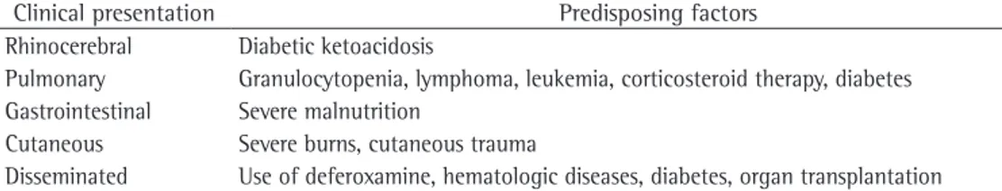 Table 1 - Clinical presentation and predisposing factors.