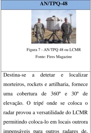 Figura 7 - AN/TPQ 48 ou LCMR  Fonte: Fires Magazine 