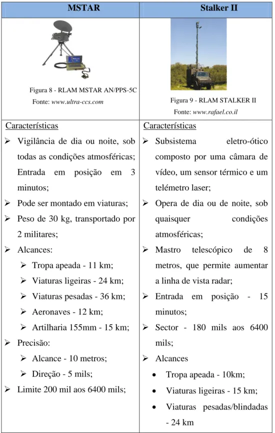 Figura 8 - RLAM MSTAR AN/PPS-5C 