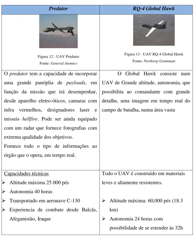 Figura 12 - UAV Predator  Fonte: General Atomics 