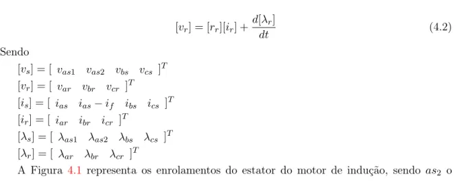 Figura 4.1: Representação dos ennrolamentos