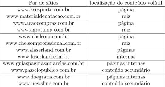 Tabela 4.3. Exemplos de pares de sítios que possuem páginas com conteúdo