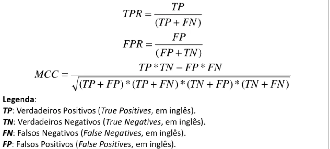 Tabela 5.3. Fórmulas para o cálculo de Taxa de Verdadeiros Posioivos (TPR), Taxa 