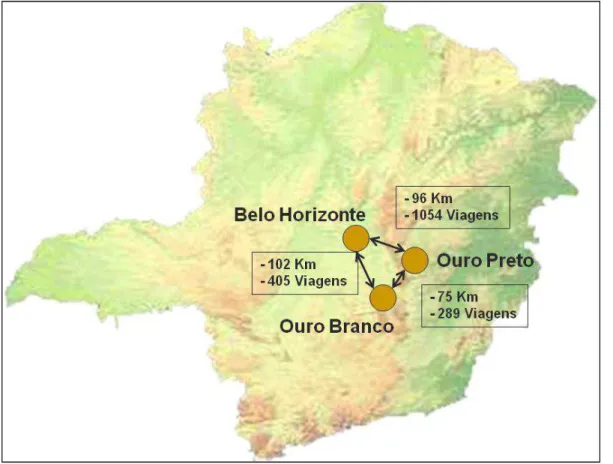 Figura 1: Distância e total de viagens entre três cidades de Minas Gerais. 