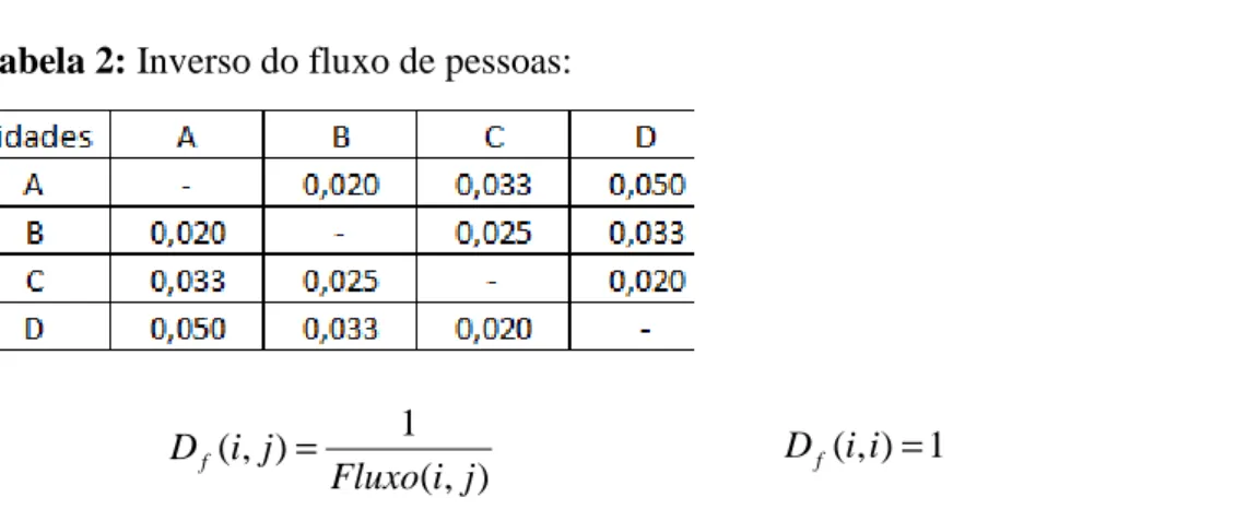 Tabela  3:  Distribuição  do  número  de  viagens  entre  os  municípios  de  Minas  Gerais