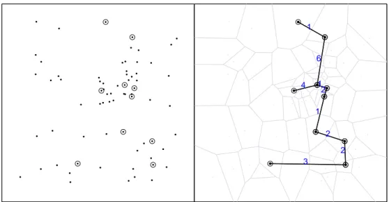 Figura 2.1: Distribui¸c˜ ao espacial e ´arvore geradora m´ınima de Voronoi para um conjunto hipot´etico de pontos caso-controle.