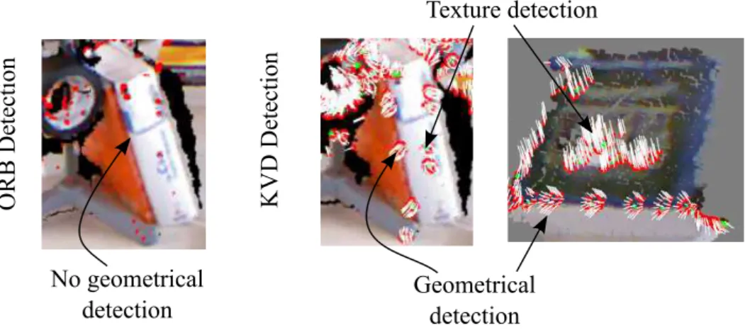 Figure 3.5. Comparison between keypoints detected by our methodology (right images) and ORB algorithm (left image)