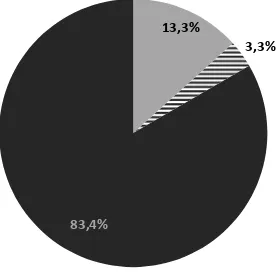 GRÁFICO 1 - Material utilizado na confecção do vale-transporte  Fonte: adaptado de NTU (2010) 