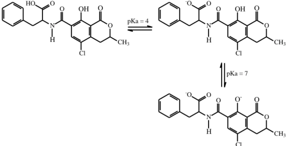 Figura  2  – Representação  das  estruturas  químicas  da  ocratoxina  A  em  diferentes pH 