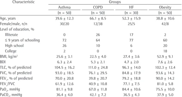Table 2 - Clinical and functional characteristics, as well as level of education, of the patients interviewed