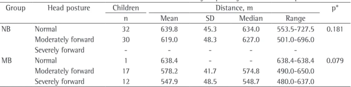Table 4 - Multiple linear regression equations for the variables MIP, MEP, and six-minute walk distance.