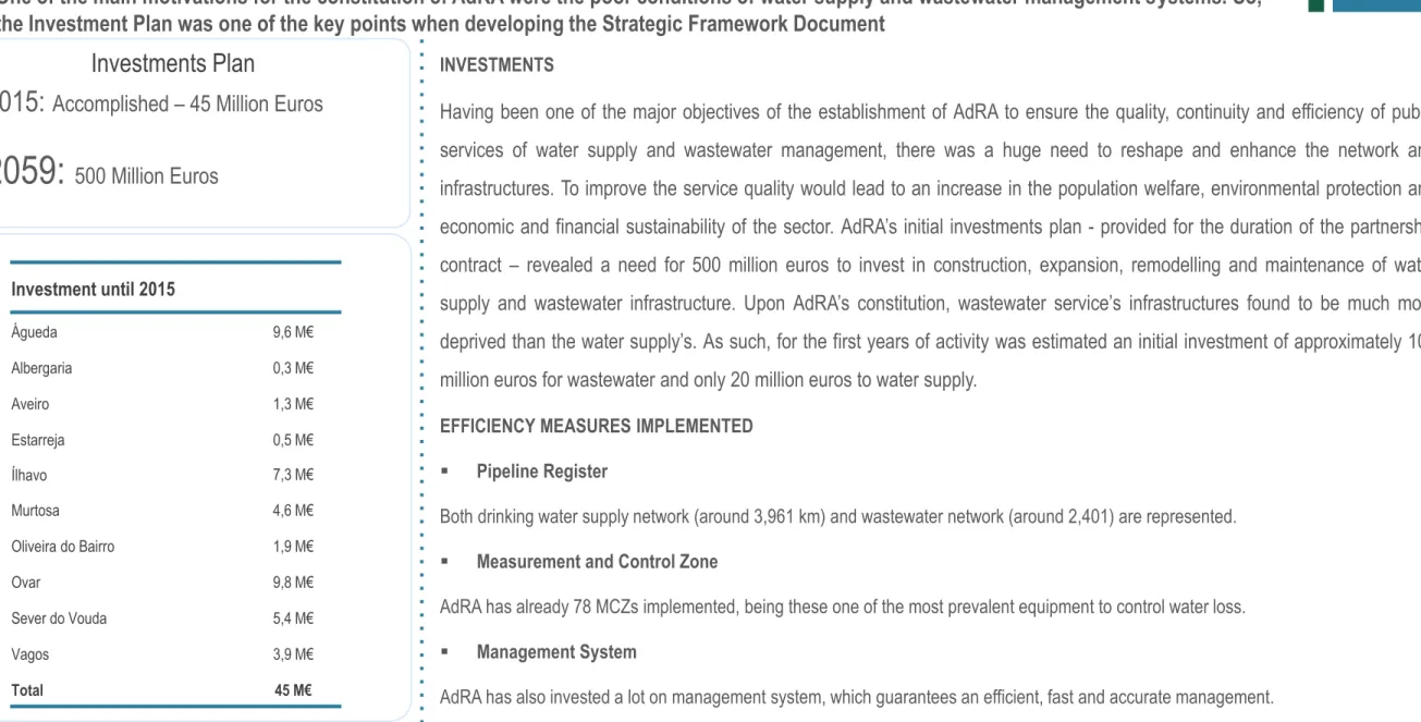 Figure 11 – AdRA Investments plan