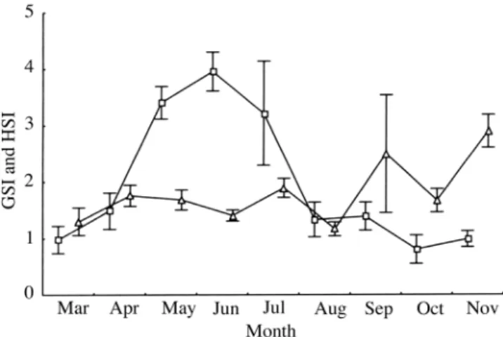 Figure  2.  - Average  temperatures  of  sea  water  during  sampling  period.