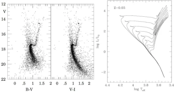 Figura 1.2: A esquerda: Diagramas cor-magnitude para o aglomerado aberto ve- ` lho NGC6791 (Kaluzny &amp; Udalski 1992)