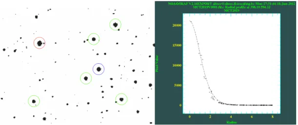 Figura 4.9: ` A esquerda, campo de estrelas padr˜ ao MCT2019 (Landolt 2007). Para melhor visualiza¸c˜ ao, a escala de brilho foi invertida