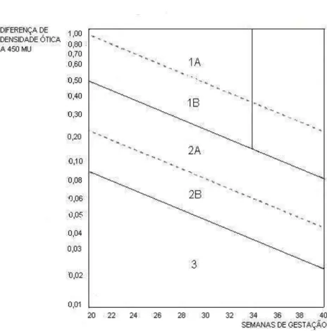 FIGURA 2 – Gráfico de Liley (modificado por Robertson) para a avaliação da diferença 