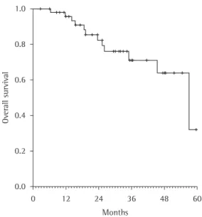 Figure 1 - Kaplan-Meier survival curve for overall  survival in the sample as a whole.