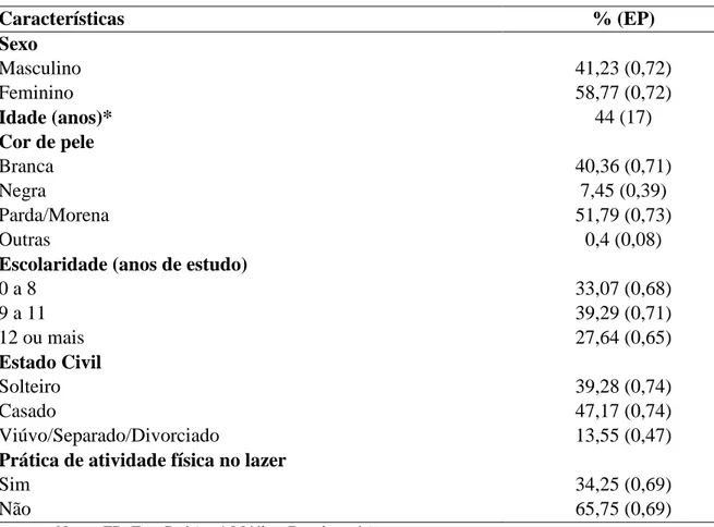 Tabela 1 - Características dos participantes do estudo, Belo Horizonte, MG - 2008/2010