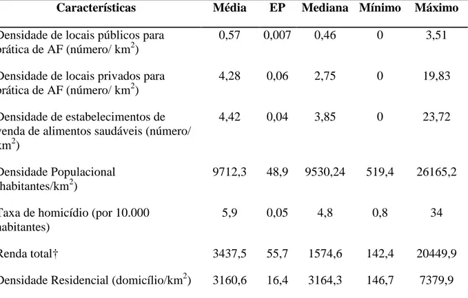 Tabela 2 - Características ambientais das áreas de abrangência das unidades básicas de saúde,  Belo Horizonte, MG - 2008/2010