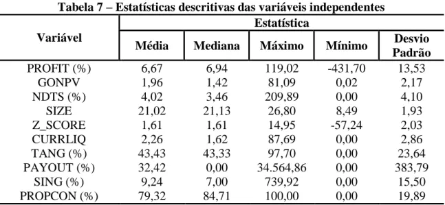 Tabela 7  – Estatísticas descritivas das variáveis independentes  Variável 