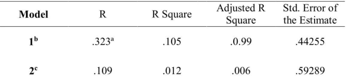 Table 5  Coefficientsª 