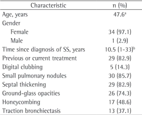 Table 2 - Comparison of pulmonary function in 35 patients with systemic sclerosis over a five-year period