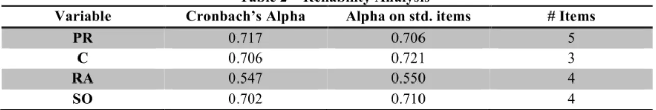 Table 2 – Reliability Analysis 